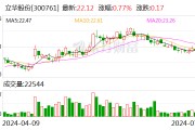 立华股份：6月份肉鸡销售收入11.97亿元 同比增长20.79%