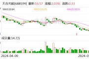 天合光能：首次回购约280万股