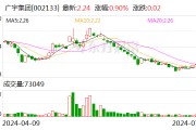 广宇集团：预计2024年上半年净利润亏损4000万元~8000万元