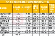 又有神秘资金？核心宽基ETF交易量明显放大