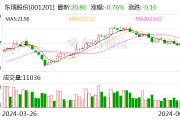 东瑞股份：年底母猪存栏量可达9万头 看好2025年猪价