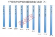 跌惨了，几乎全部“翻车”！绩优量化基金怎么了