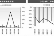 低价可转债价格反弹 投资价值几何？