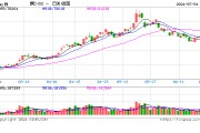 光大期货：7月1日有色金属日报