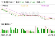 ST中装：7月1日召开董事会会议