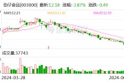 劲仔食品：公司鹌鹑蛋产品主要通过经销商销售 目前主要销售渠道在KA、BC等现代渠道的散称区域