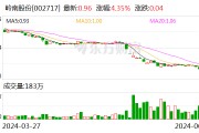 岭南股份：多位高管合计增持公司股份约72万股