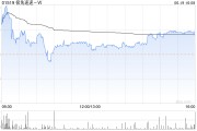 大摩：上调极兔速递-W目标价至10.9港元 评级升至“增持”