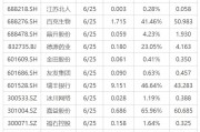 下周关注丨夏季达沃斯论坛将召开，这些投资机会最靠谱