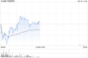 大和：予中国神华“持有”评级 5月煤炭产量年增2%