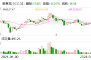 聚赛龙：“赛龙转债”于7月8日配售及网上申购