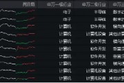 敲黑板！财政资金支撑+需求端提振，海光信息涨超2%，信创ETF基金（562030）逆市收红！