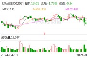 欣旺达：零跑是公司的动力电池客户