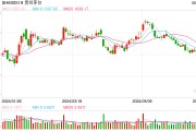 沪指跌0.51%，贵州茅台股价再创年内新低丨早市热点