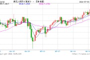 离岸人民币跌破7.31关口，什么情况？ 未来走势如何？