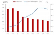 李迅雷：高端白酒与房地产周期紧密相关，价格走弱三年前已现端倪