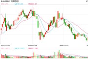 实控人拟要约收购20%股份 万里股份破局需甩掉历史包袱