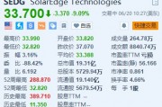 SolarEdge跌超9% 遭摩根大通下调目标价至59美元