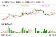 大名城：拟设合资公司投建低空城际智慧枢纽机场项目