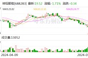 坤恒顺维：拟以1500万元-3000万元回购公司股份