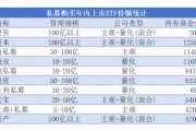 私募涌入ETF，年内狂买16亿份，谁最受热捧？