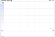 诺泰生物竞价涨停 预计2024年半年度净利润同比增加330.08%到497.34%