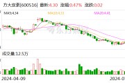 方大炭素：子公司拟6000万～1.19亿元投资海航控股股票