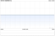 京基智慧文化接获联交所复牌指引 继续停牌