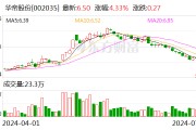 华帝股份：已累计回购股份约1658.99万股