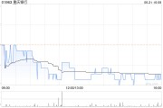 重庆银行将于7月19日派发末期股息每10股4.08元