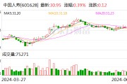 中国人寿子公司拟“清仓”北京万洋股权 持有2年净赚近4亿元