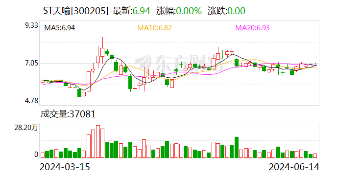 突发！ST天喻被美国财政部OFAC列入SDN清单