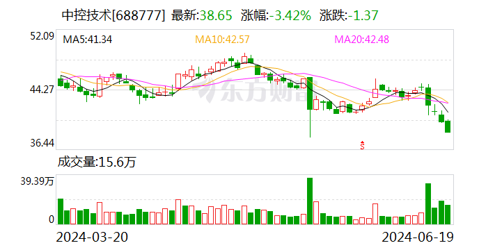 中控技术：董事长提议以1亿元-2亿元回购股份