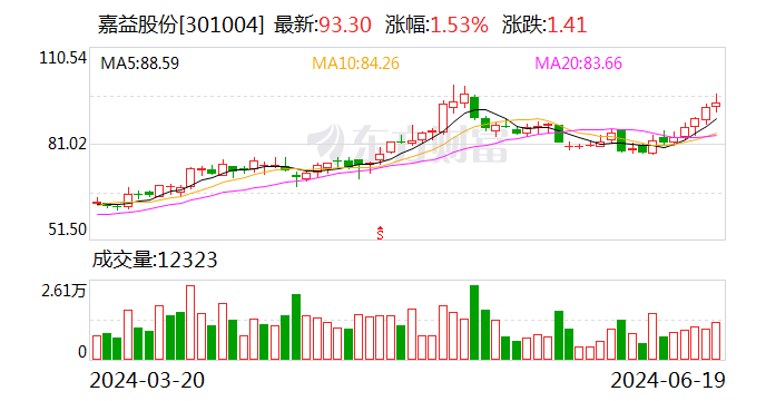 嘉益股份：7500万股限售股6月25日解禁