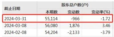 11万股东踩雷！又两家A股，退市！