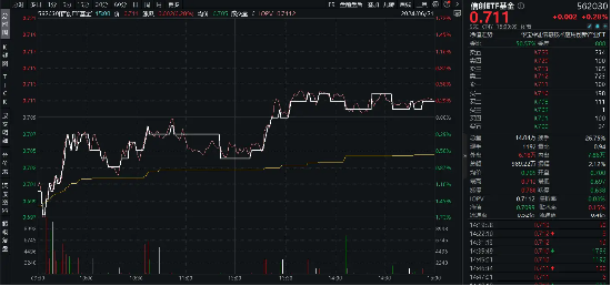 敲黑板！财政资金支撑+需求端提振，海光信息涨超2%，信创ETF基金（562030）逆市收红！