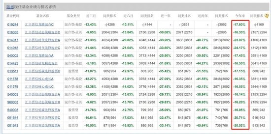 年内浮亏超5600万元！陆彬折戟国产高端培养基龙头，近2万投资人被“误伤”