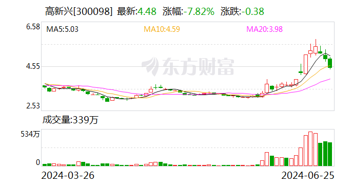 高新兴：公司会积极开拓“车联网与智慧交通”“公共安全”主航道的相关业务