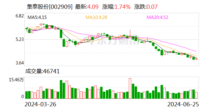 集泰股份：聘任李汩为公司财务负责人