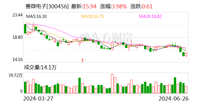 赛微电子：瑞典子公司拟发行认股权证