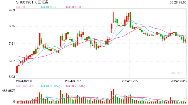 方正证券出售瑞信证券49%股权