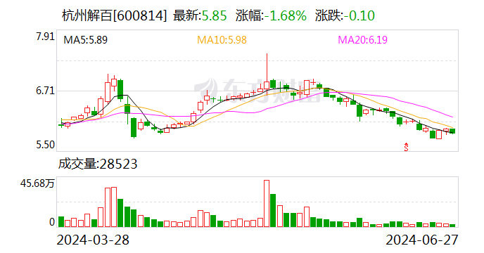 杭州解百：6月27日召开董事会会议