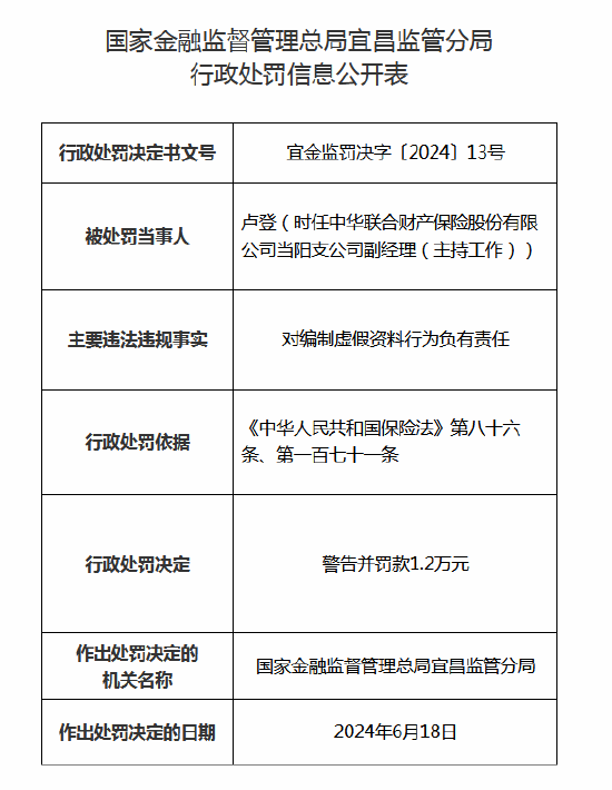 中华联合财险宜昌中心支公司被罚12万元：因编制虚假资料