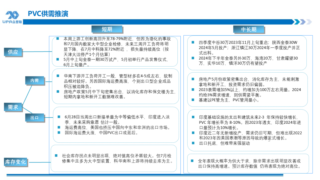 PVC周报：检修高峰+天津大装置事故停车，7月中旬上游负荷料降至72-73%（6.28）