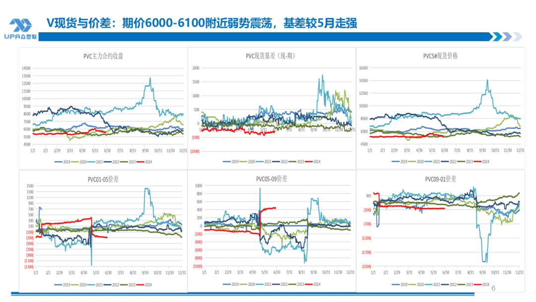 PVC周报：检修高峰+天津大装置事故停车，7月中旬上游负荷料降至72-73%（6.28）