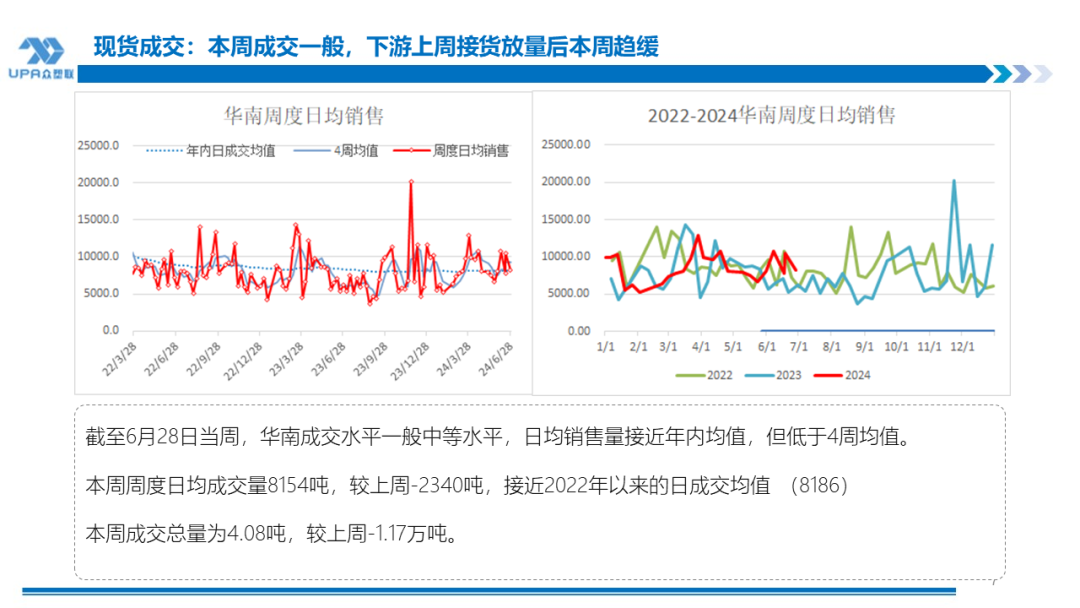 PVC周报：检修高峰+天津大装置事故停车，7月中旬上游负荷料降至72-73%（6.28）