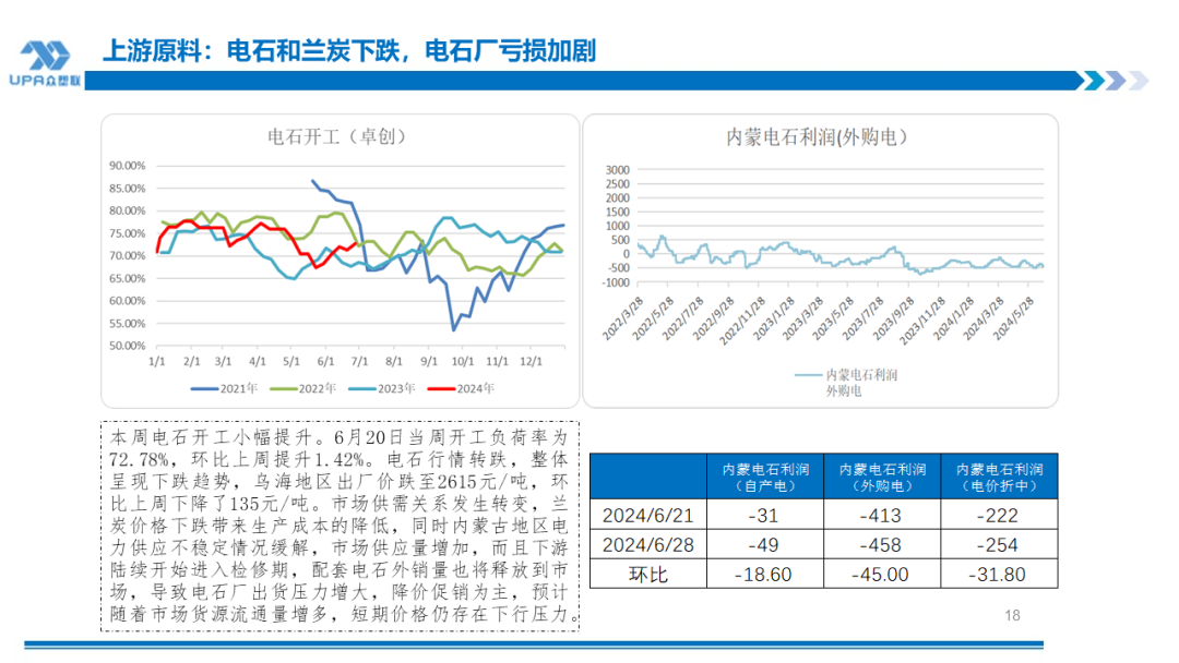 PVC周报：检修高峰+天津大装置事故停车，7月中旬上游负荷料降至72-73%（6.28）