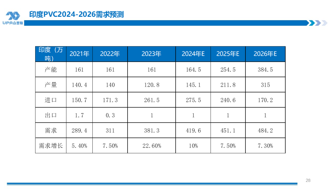 PVC周报：检修高峰+天津大装置事故停车，7月中旬上游负荷料降至72-73%（6.28）