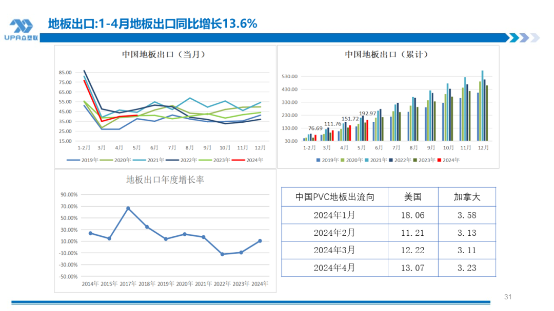 PVC周报：检修高峰+天津大装置事故停车，7月中旬上游负荷料降至72-73%（6.28）