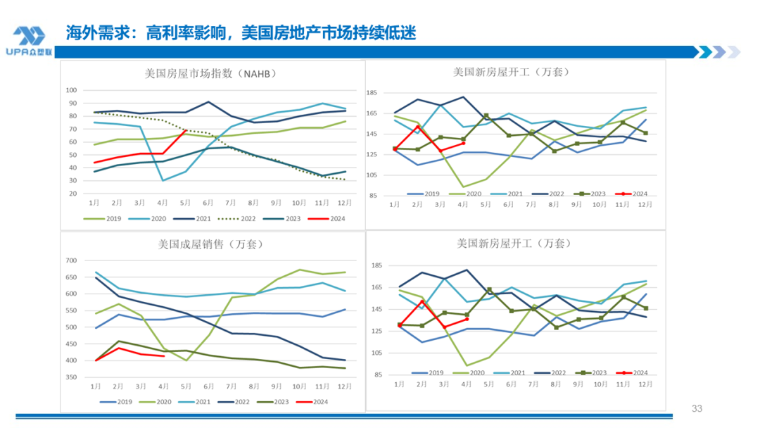 PVC周报：检修高峰+天津大装置事故停车，7月中旬上游负荷料降至72-73%（6.28）